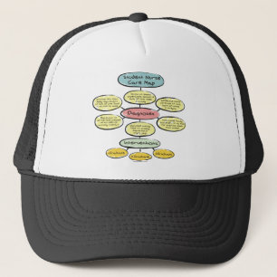 BonafideNurse_-_Student_verpleegster_careplan Trucker Pet