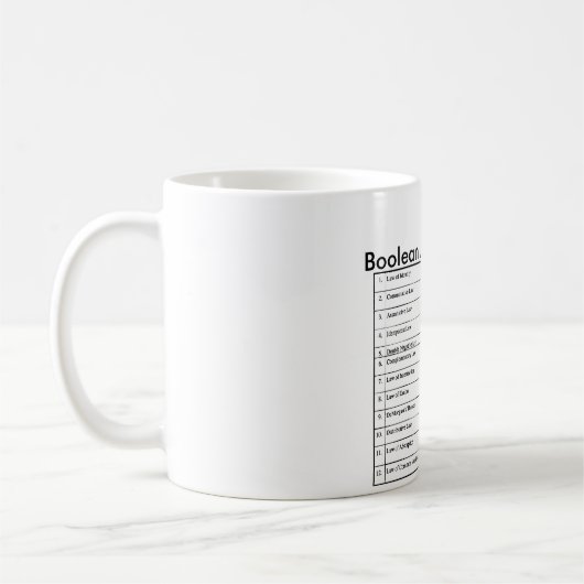 Boolean Algebra Laws Quick Rererence Mok (Links)