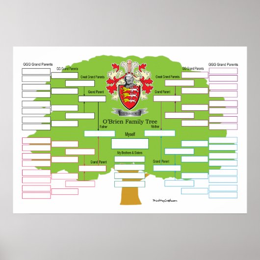 Boom van de O-Brien-familie Poster (Voorkant)