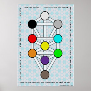 Boom van de Sefirot met Ana b'Koach Poster