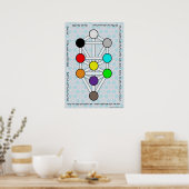 Boom van de Sefirot met Ana b'Koach Poster (Keuken)