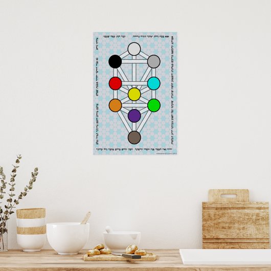 Boom van de Sefirot met Ana b'Koach Poster (Keuken)