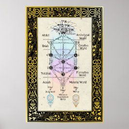 Boom van de Sefirot met Tarot Major Arcana Poster