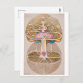 Boom van Kennis 1 | Hilma af Klint | Briefkaart (Voorkant / Achterkant)