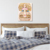 Boom van Kennis 1 | Hilma af Klint | Canvas Afdruk (Insitu (Slaapkamer))