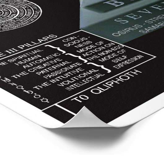 Boom van Life Kabbalah Etz haChayim Poster (Hoek)