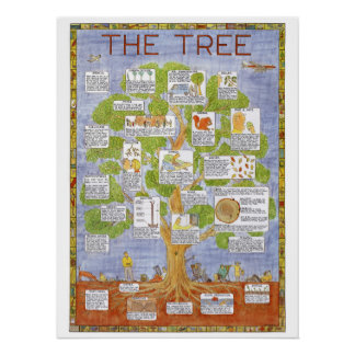 Boomposter van Tim Hunkin Perfect Poster