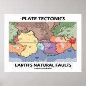 Bord Tectonics Earth's Natural Faults (Wereldkaart Poster (Voorkant)