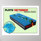 Bord Tectonics Poster (Voorkant)