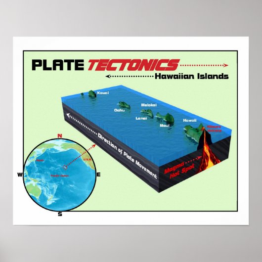 Bord Tectonics Poster (Voorkant)