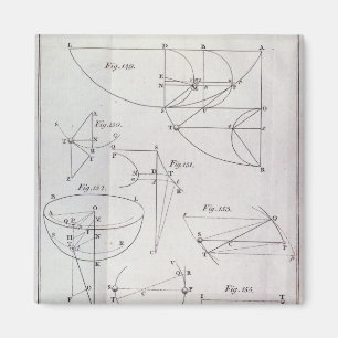 Bord XIX, ter illustratie van voorstel LXV Magneet
