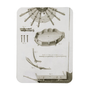 Bord XX: De verspreiding en werking van de pedalen Magneet