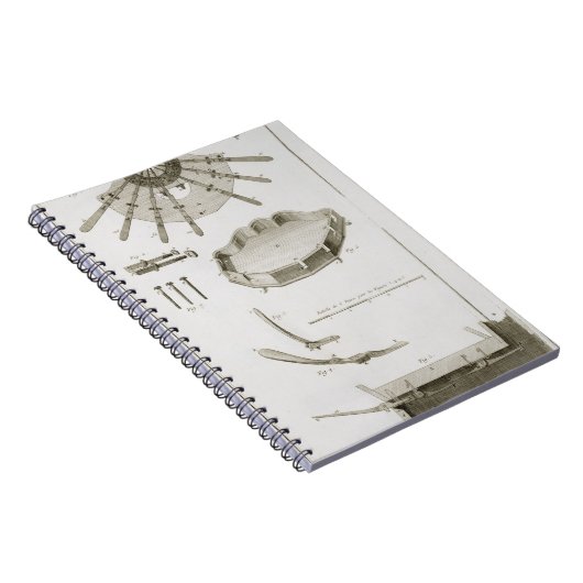 Bord XX: De verspreiding en werking van de pedalen Notitieboek (Rechterzijde)