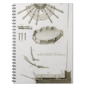 Bord XX: De verspreiding en werking van de pedalen Notitieboek (Voorkant)