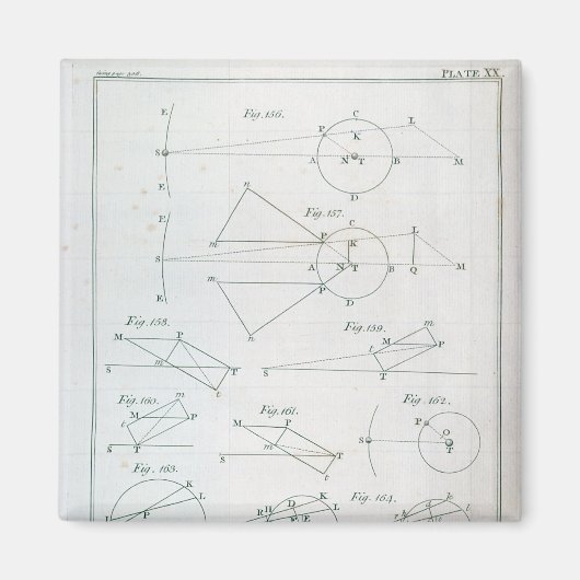 Bord XX van deel I Magneet (Voorkant)
