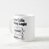 Border Collie Barking Logic Koffiemok (Voorkant links)