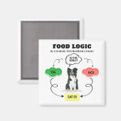 Border Collie Food Logic Aangepaste hondennaam Magneet (Voorkant / Achterkant)