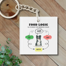 Border Collie Food Logic gepersonaliseerd