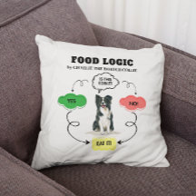 Border Collie Food Logic Stroomdiagram gepersonali