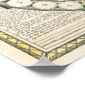  bordspellen - Kunstdruk Poster (Hoek)