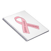 Borstkanker Notitieboek (Rechterzijde)