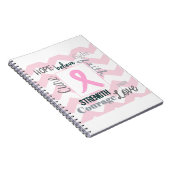 Borstkanker Notitieboek (Rechterzijde)