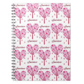 Borstkanker Notitieboek (Voorkant)