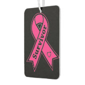 Borstkanker Overleving Luchtverfrisser (Links)