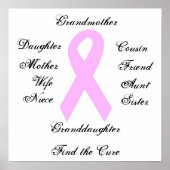 Borstkanker Poster (Voorkant)