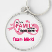 Borstkanker Support Team Pink Ribbon Personalisere Sleutelhanger (Voorkant)