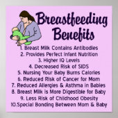 Borstvoedingsuitkeringen Bovenste 10 Lijst voor ve Poster (Voorkant)