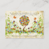 Bosbouwpatchwork Floral Fairy Tale Tree Informatiekaartje (Achterkant)