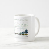 Bosecologische opvolging in de loop der tijd koffiemok (Voorkant rechts)