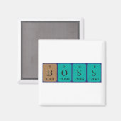 Boss periodiek table name magnet (Voorkant / Achterkant)