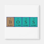 Boss periodiek table name magnet (Voorkant)