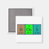 Boss periodiek table name magnet (Voorkant / Achterkant)