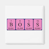 Boss periodiek table name magnet (Voorkant)