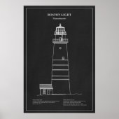 Boston Light Lighthouse - Massachusetts – PD Poster (Voorkant)