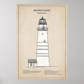 Boston Light Lighthouse - Massachusetts - SBD Poster (Voorkant)
