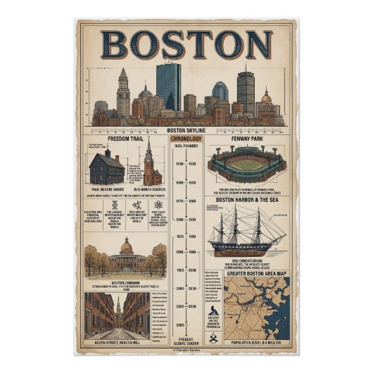 Boston, USA Perfect Poster (Voorkant)