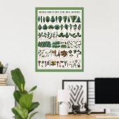 Botanisch educatief Poster (Thuiskantoor)