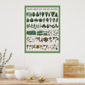 Botanisch educatief Poster (Keuken)