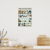  botanische educatieve kaart poster (Keuken)