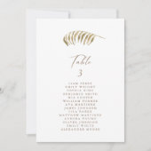 Botanische Eenvoudige Kaart van het Tafelaantal va (Voorkant)