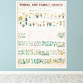  botanische grafiek: classificatie van Planten Canvas Afdruk (Insitu (Houten vloer))