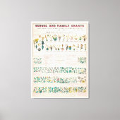 botanische grafiek: classificatie van Planten Canvas Afdruk (Voorkant)