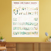  botanische grafiek: classificatie van Planten Canvas Afdruk (Insitu (Woonkamer))