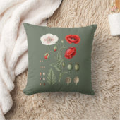 Botanische illustratie bloemkunst. kussen (Deken)