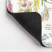 Botanische illustraties - Grote Planten Muismat (Hoek)