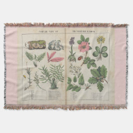   Botanische Kunst Gooi Deken